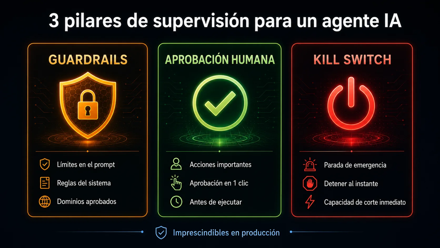 3 pilares de supervisión para un agente IA autónomo: guardrails, aprobación humana y kill switch