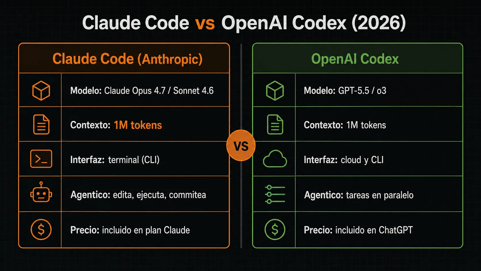 Comparativa lado a lado entre Claude Code y OpenAI Codex CLI