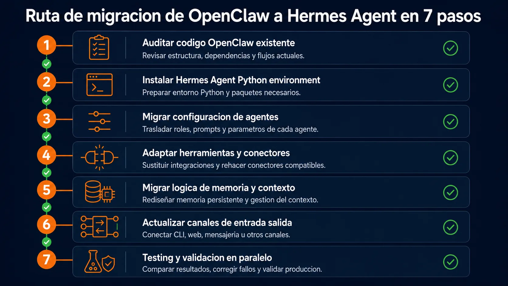 Ruta de migración de OpenClaw a Hermes Agent en 7 pasos