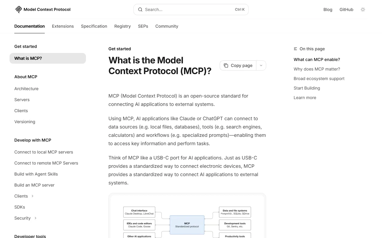 Página oficial del Model Context Protocol