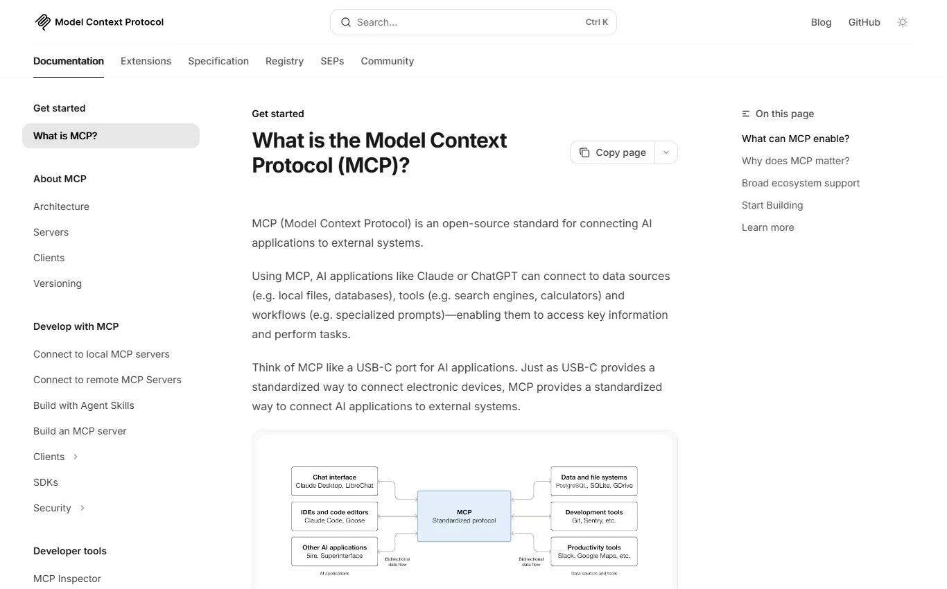 Model Context Protocol -- Documentación oficial